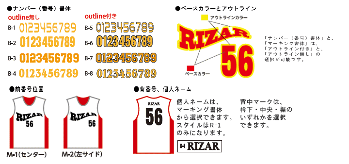 ウェアの前面・背中のマーキングと番号の位置