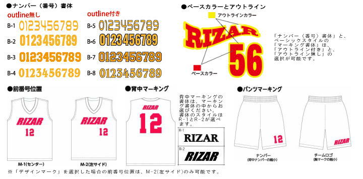 ウェアの全面・背中・パンツのマーキングと番号の位置