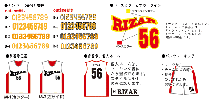 ウェアの前面・背中・パンツのマーキングと番号の位置