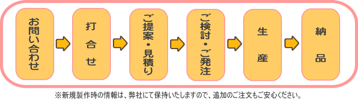 スポーツウェアお問い合わせ